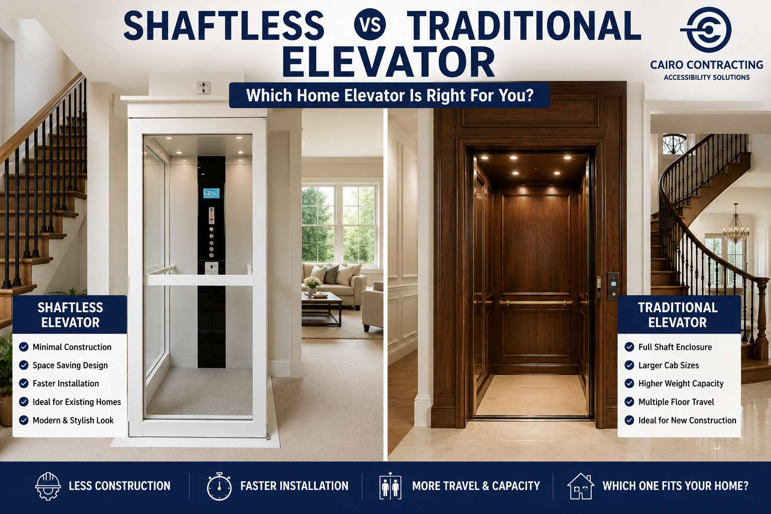 Shaftless home elevator versus traditional residential elevator comparison showing accessibility, installation requirements, space usage, and home elevator options for BC homeowners.